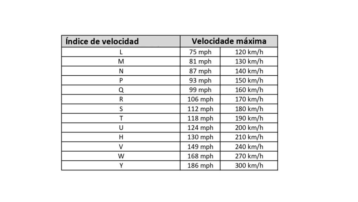 índice de velocidad